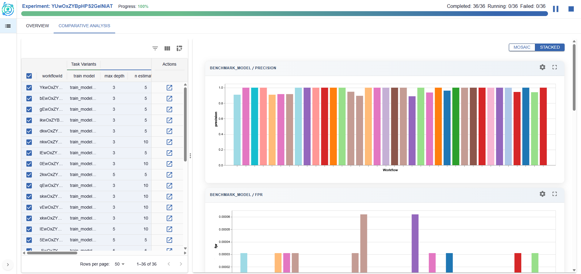 Comparative analysis in ExperimentLens: visualizing metric distributions across pipeline variants.