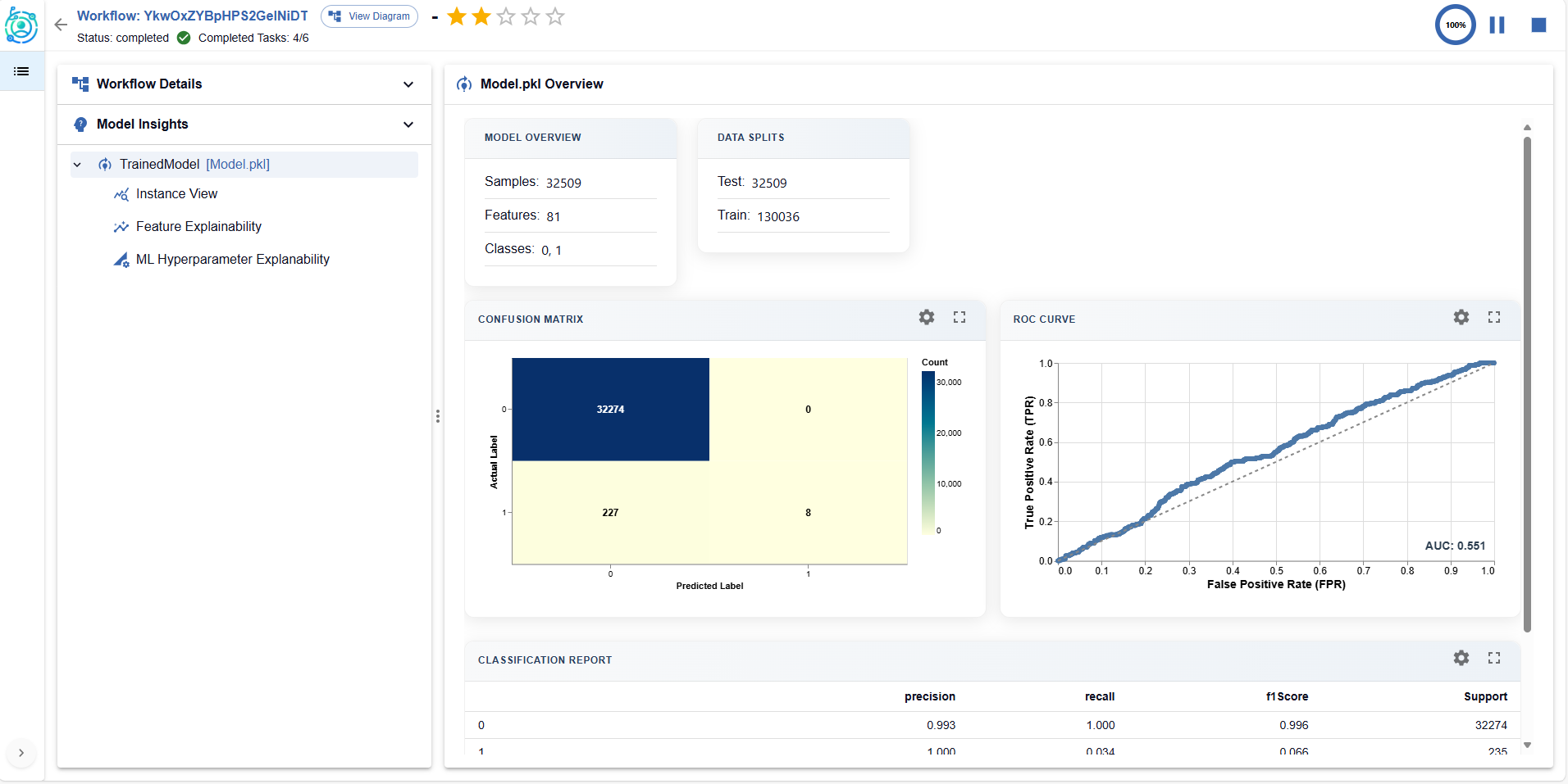 Model Performance Insights view in ExperimentLens